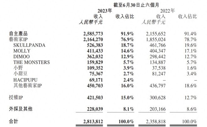 河南85后富豪，花3亿讨好小朋友