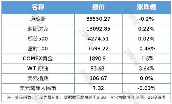 盘前情报丨沙特阿美再度入股中国企业，机构认为有望加大布局中国优势产业；现制咖啡龙头推跨界新品，机构看好咖啡赛道高增长