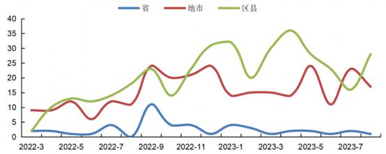 城投整合高峰再来，今年已至少360起，江苏省遥遥领先 