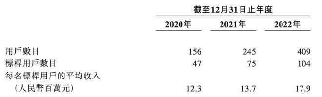 第四范式今日港交所敲钟上市，港股迎来决策类AI龙头