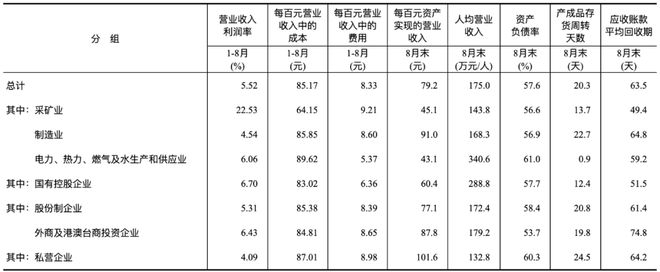 全国 IT 行业利润下降 20.6%