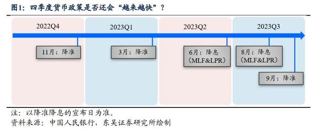 今年还会降息吗？央行这样说