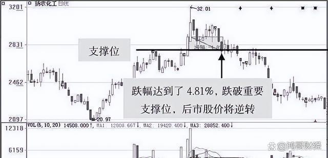 一位北京顶级老股民直言：清仓要留一百股，多数新股民都不理解