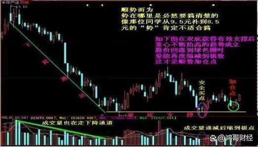 中国股市：“线上阴线全仓买，线下阳线清仓卖”！值得股民细品！