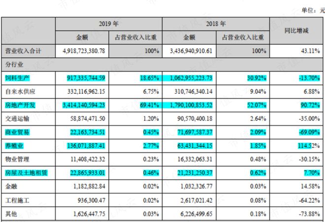 55亿掏空奇案！老庄股康达尔变身京基智农，55亿横财滚滚流进实控人腰包