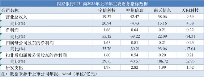 2026年中国银行业IT投资料将超2000亿，五大银行IT解决方案厂商全解析