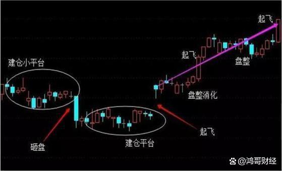 A股：亏了40%到70%的本金，应该继续持有还是割肉离场呢？深刻！