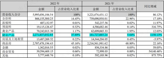 55亿掏空奇案！老庄股康达尔变身京基智农，55亿横财滚滚流进实控人腰包