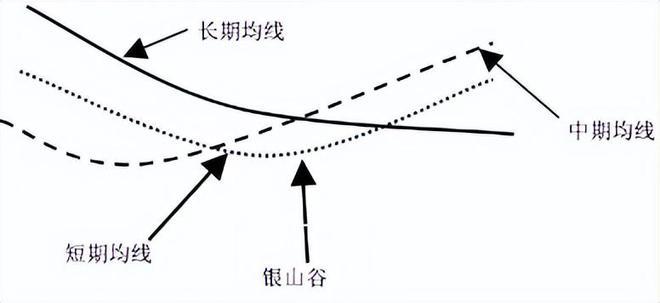 主升浪开启前，"均线"都会出现这样的特征：一旦遇到，果断满仓干