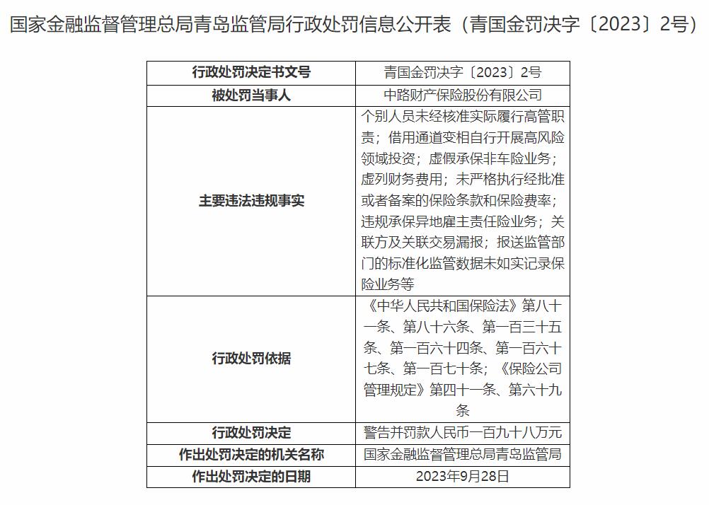 中路保险8宗违规被罚198万元 虚假承保非车险业务等