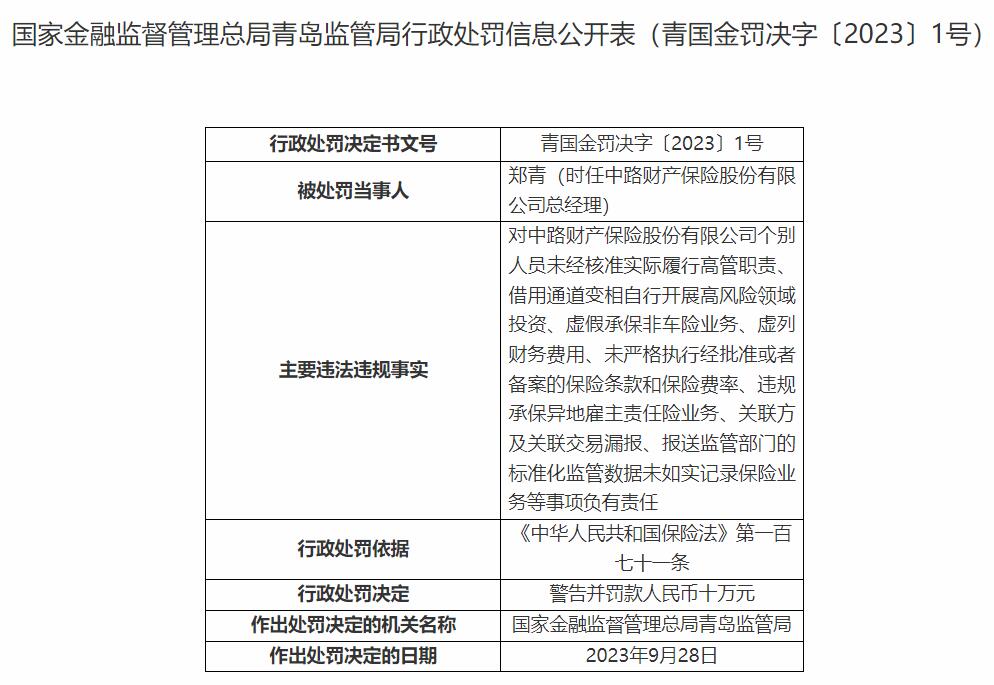 中路保险8宗违规被罚198万元 虚假承保非车险业务等