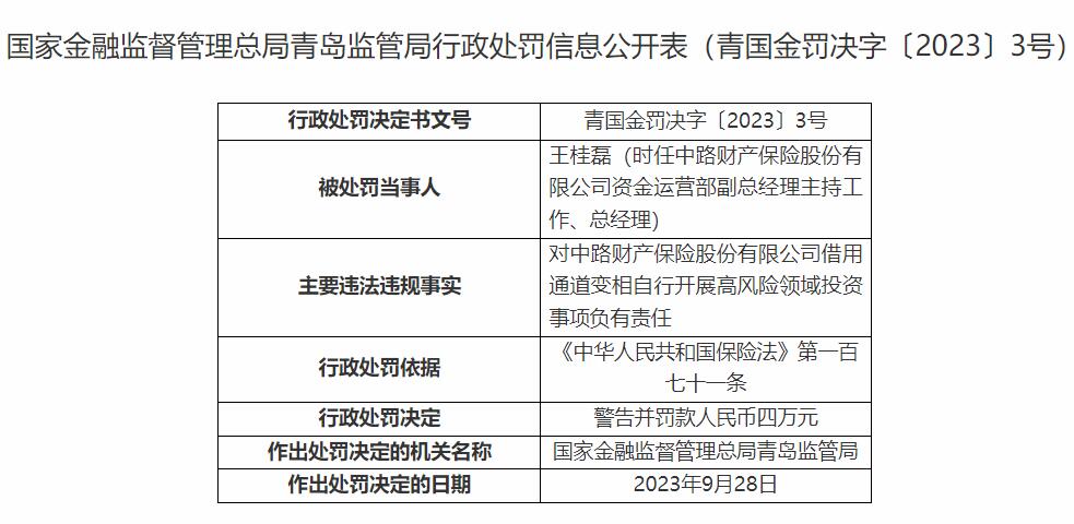 中路保险8宗违规被罚198万元 虚假承保非车险业务等