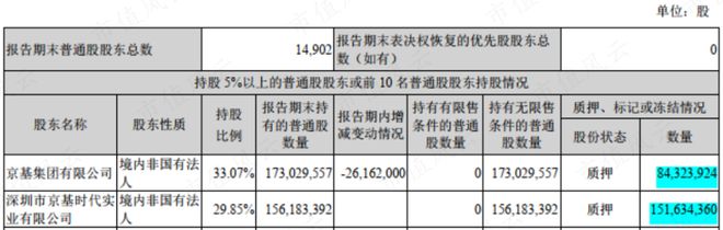 55亿掏空奇案！老庄股康达尔变身京基智农，55亿横财滚滚流进实控人腰包