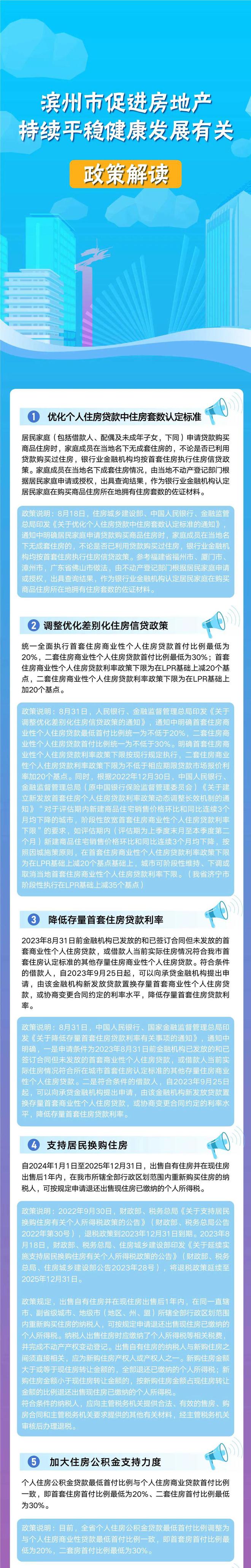 滨州发布10条措施！促进房地产持续平稳健康发展！