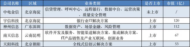 2026年中国银行业IT投资料将超2000亿，五大银行IT解决方案厂商全解析