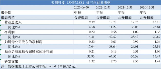 2026年中国银行业IT投资料将超2000亿，五大银行IT解决方案厂商全解析