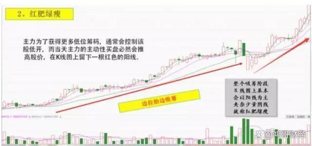 A股：亏了40%到70%的本金，应该继续持有还是割肉离场呢？深刻！