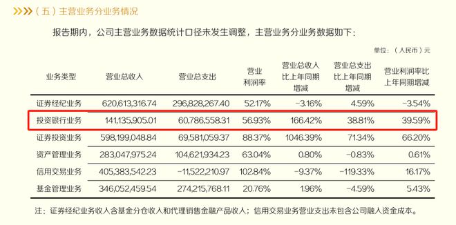 一案多罚！东北证券再领罚单