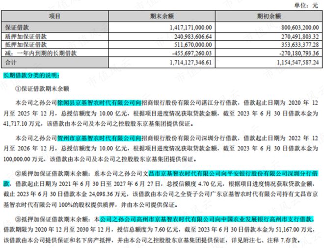 55亿掏空奇案！老庄股康达尔变身京基智农，55亿横财滚滚流进实控人腰包