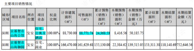 55亿掏空奇案！老庄股康达尔变身京基智农，55亿横财滚滚流进实控人腰包