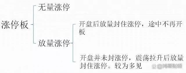 一位老股民点破：假如你的股票突然涨停了，该持有还是抛出？精辟