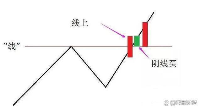 中国股市：“线上阴线全仓买，线下阳线清仓卖”！值得股民细品！