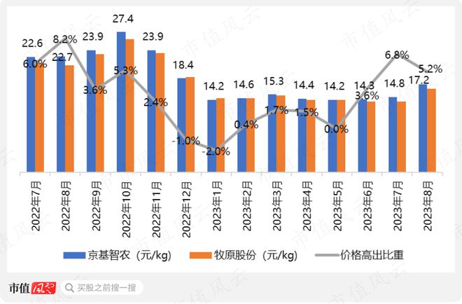 55亿掏空奇案！老庄股康达尔变身京基智农，55亿横财滚滚流进实控人腰包