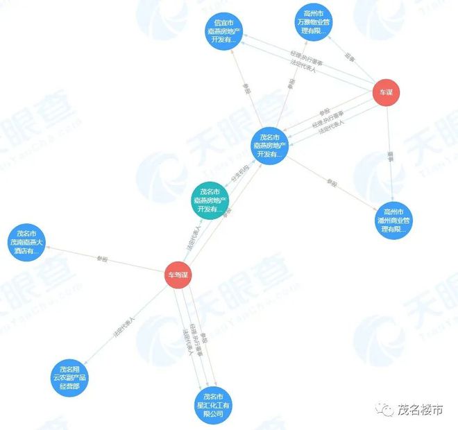 2.3亿!化州又有靓地成功拍出！未来这里大发展！1117.72元/㎡！