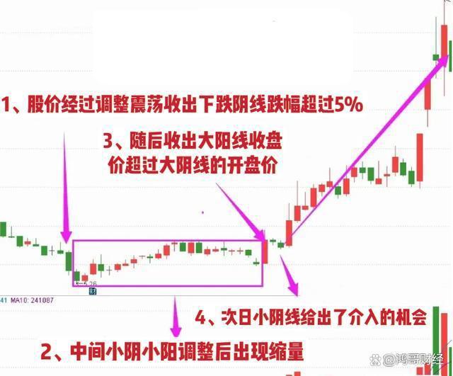 中国股市：“线上阴线全仓买，线下阳线清仓卖”！值得股民细品！