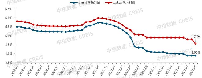 三季度地产政策盘点：全力优化，犹有空间