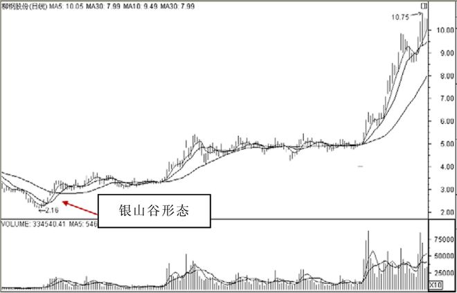 主升浪开启前，"均线"都会出现这样的特征：一旦遇到，果断满仓干