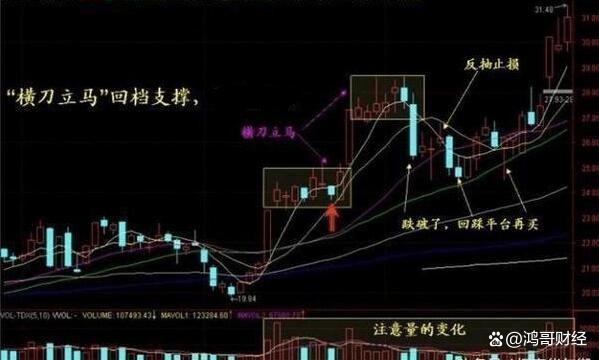 60万炒股赚到680万，“金蜘蛛”形态一出，坚决捂股等待主升浪！