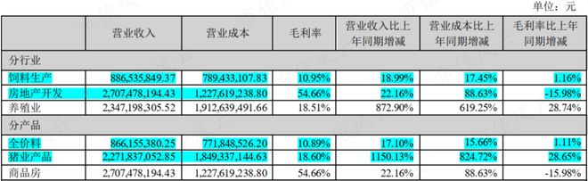 55亿掏空奇案！老庄股康达尔变身京基智农，55亿横财滚滚流进实控人腰包