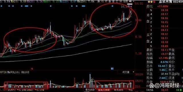 A股：亏了40%到70%的本金，应该继续持有还是割肉离场呢？深刻！