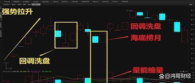 中国股市：“线上阴线全仓买，线下阳线清仓卖”！值得股民细品！