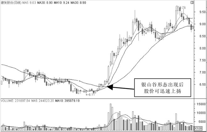 主升浪开启前，"均线"都会出现这样的特征：一旦遇到，果断满仓干