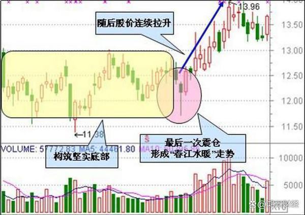 献给2亿在股市迷茫的股民：无论你信不信，这就是中国股市，深刻