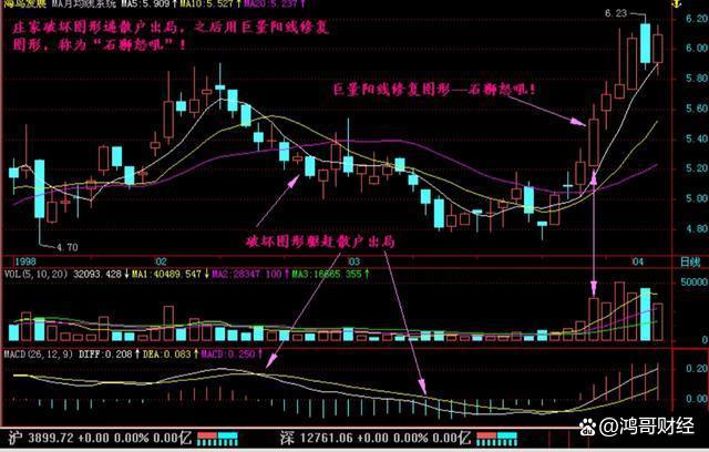 中国股市真正发财的有一种人：像“麻雀”一样炒股，值得反复细品