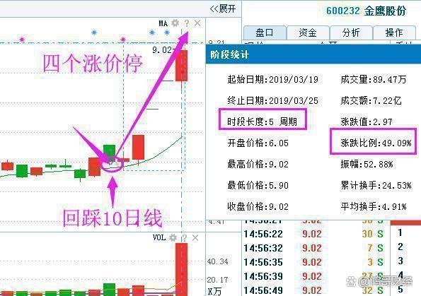 中国股市：“线上阴线全仓买，线下阳线清仓卖”！值得股民细品！