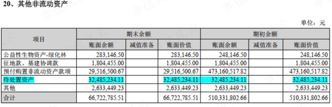 55亿掏空奇案！老庄股康达尔变身京基智农，55亿横财滚滚流进实控人腰包