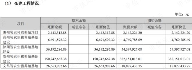 55亿掏空奇案！老庄股康达尔变身京基智农，55亿横财滚滚流进实控人腰包