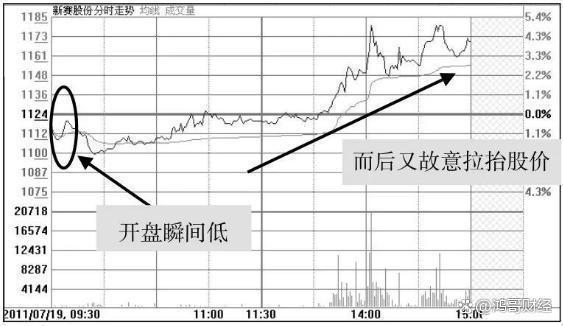 一位北京顶级老股民直言：清仓要留一百股，多数新股民都不理解