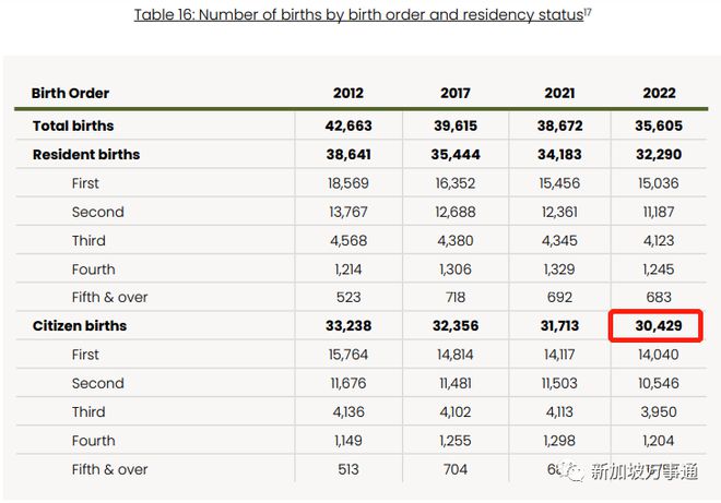 近6万绿卡和公民申请获批，20万外国人涌入！新加坡人口增至592万