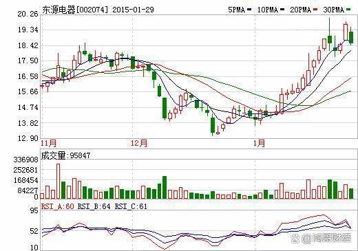 老股民亏损教训：炒股带来的血泪后悔