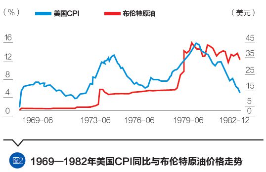 美国经济能否摆脱“滞胀”风险？｜国际