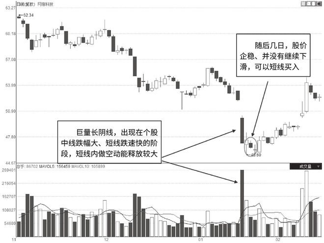 中国股市：成交量出现这2种态势，赶紧买入，之后将会迎来大涨！