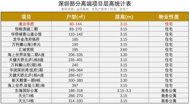 @深圳人，楼市「政策亢奋期」，要不要入场买房？