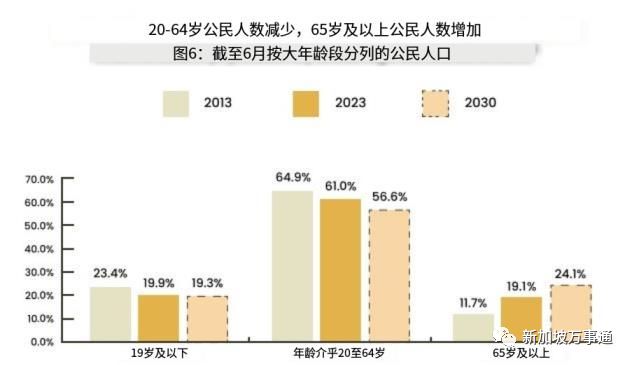 近6万绿卡和公民申请获批，20万外国人涌入！新加坡人口增至592万