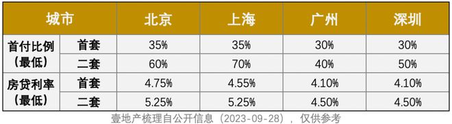 @深圳人，楼市「政策亢奋期」，要不要入场买房？