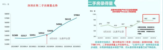 @深圳人，楼市「政策亢奋期」，要不要入场买房？